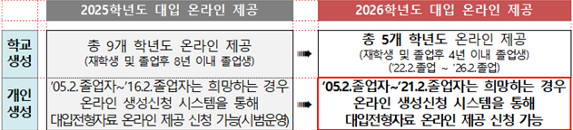 대상자 안내 이미지